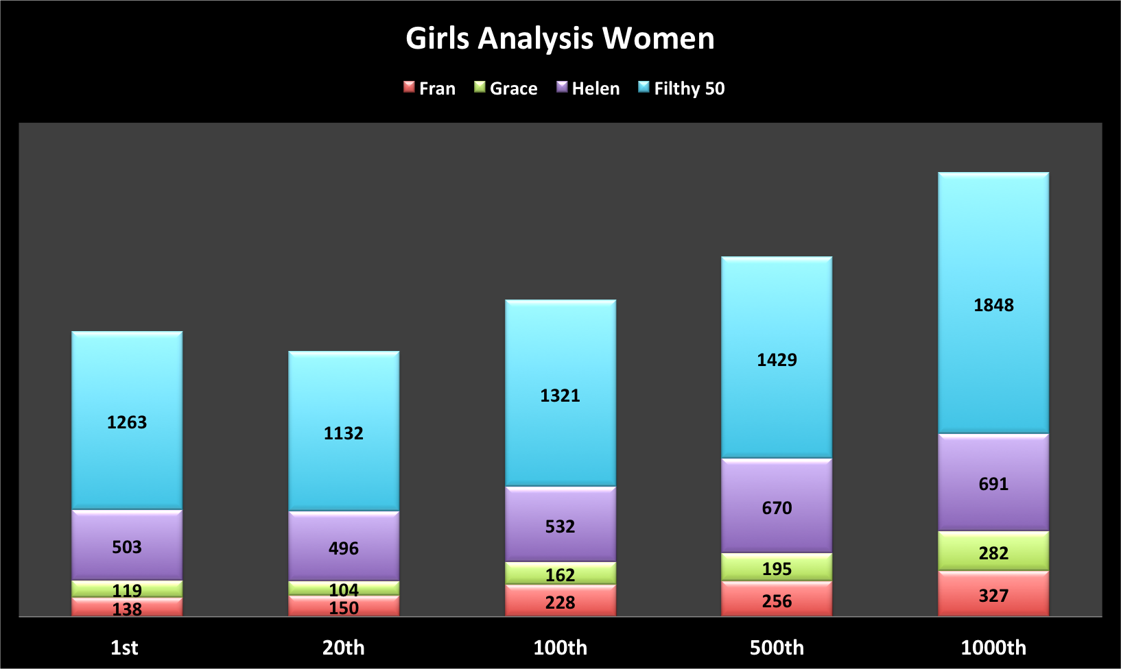 Girls Analysis Women Tier Three Tactical