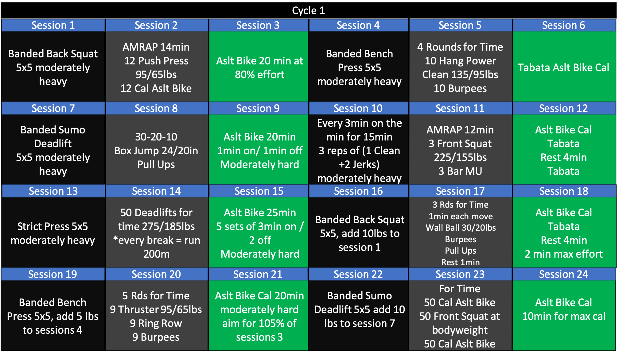 crossfit cycle