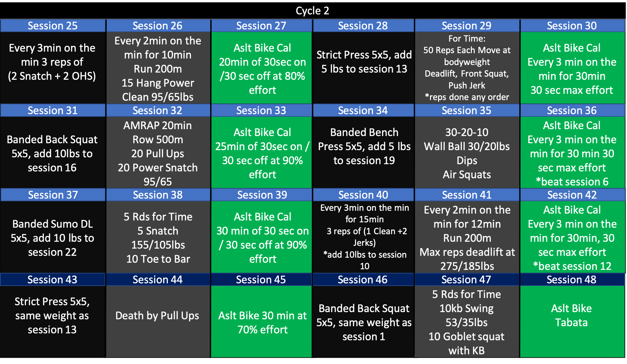 crossfit cycle