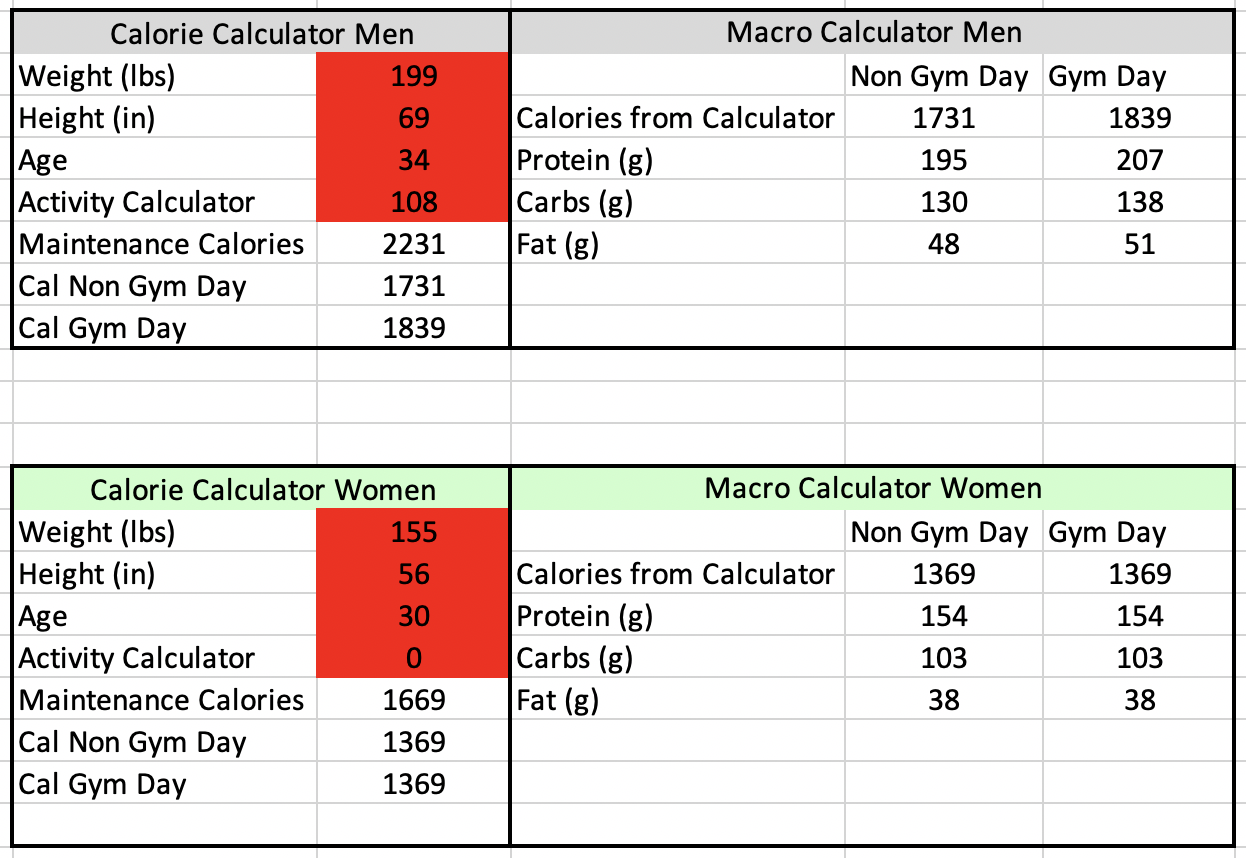 Calorie Maintenance Calculator Myfitnesspal - PierreEithne