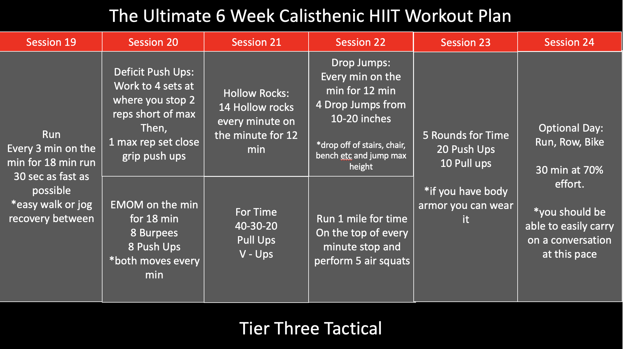 The Ultimate 6 Week Calisthenic HIIT Workout Plan - Tier Three Tactical